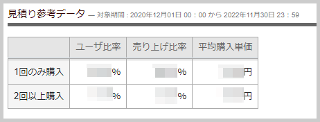 新規リピーター比率確認方法