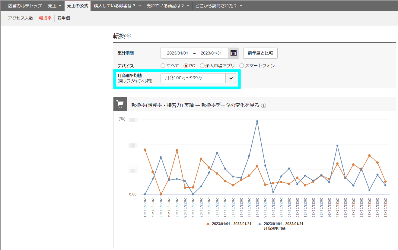 店舗カルテで各データの推移と改善のヒントを確認する4