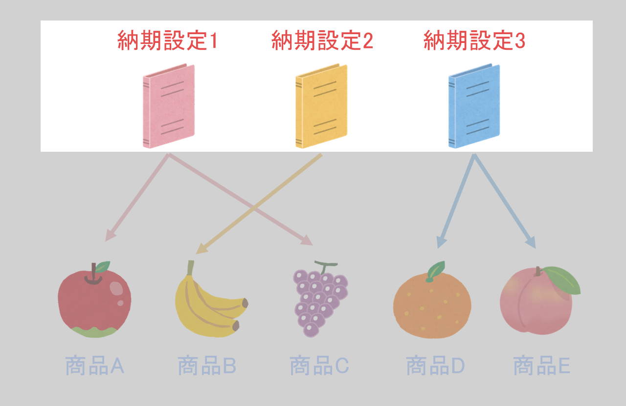 納期情報を設定する方法_