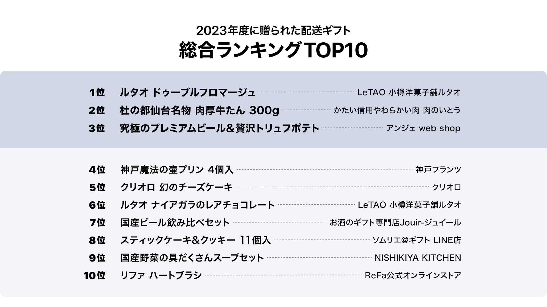 2023年度 人気商品ランキング 総合ランキング