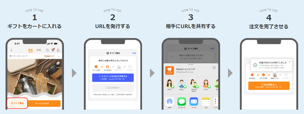 ソーシャルギフト注文の流れ