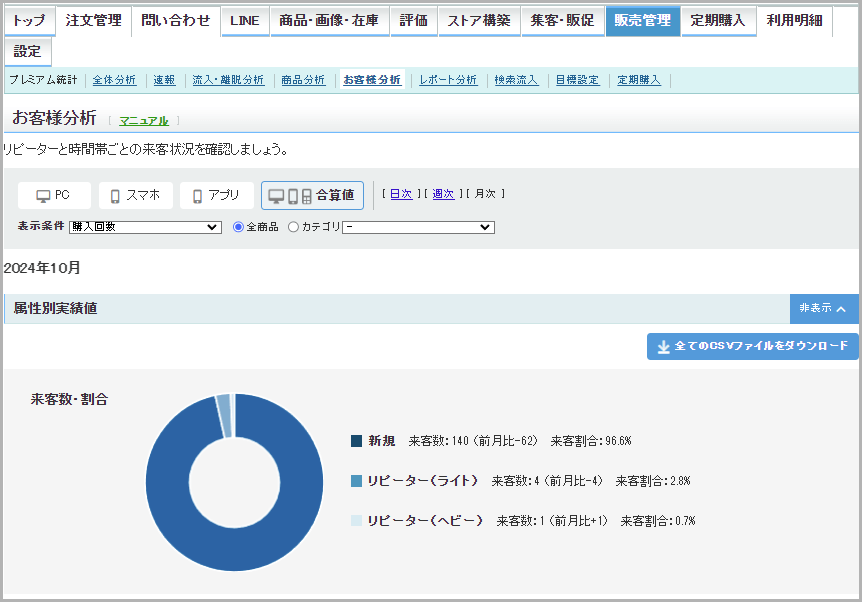 お客様分析レポート