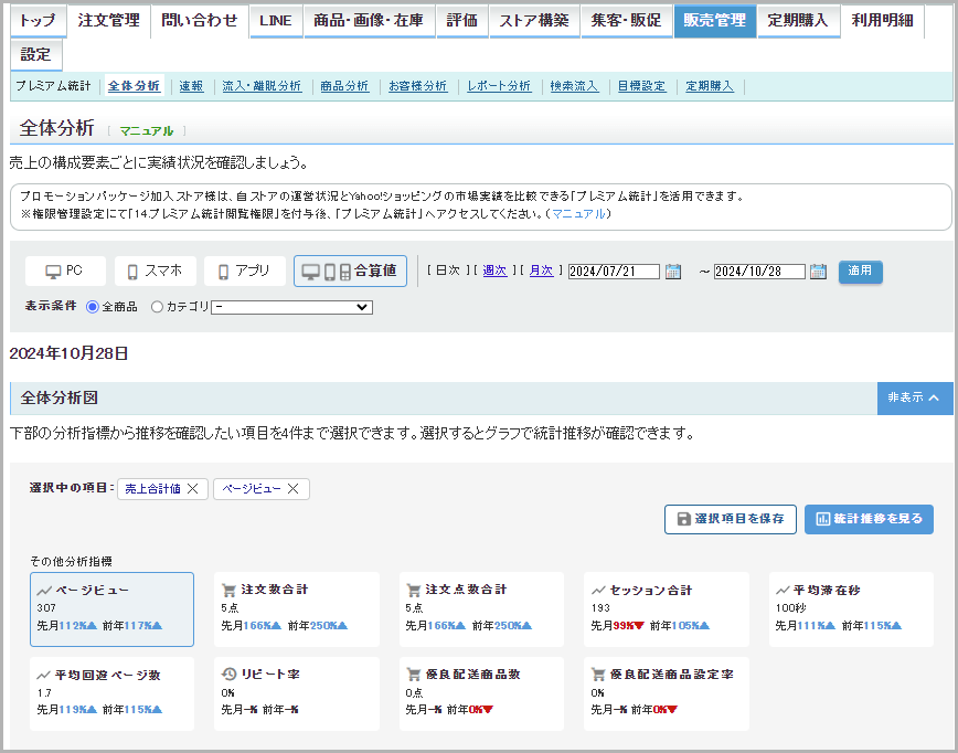 「全体分析」レポート